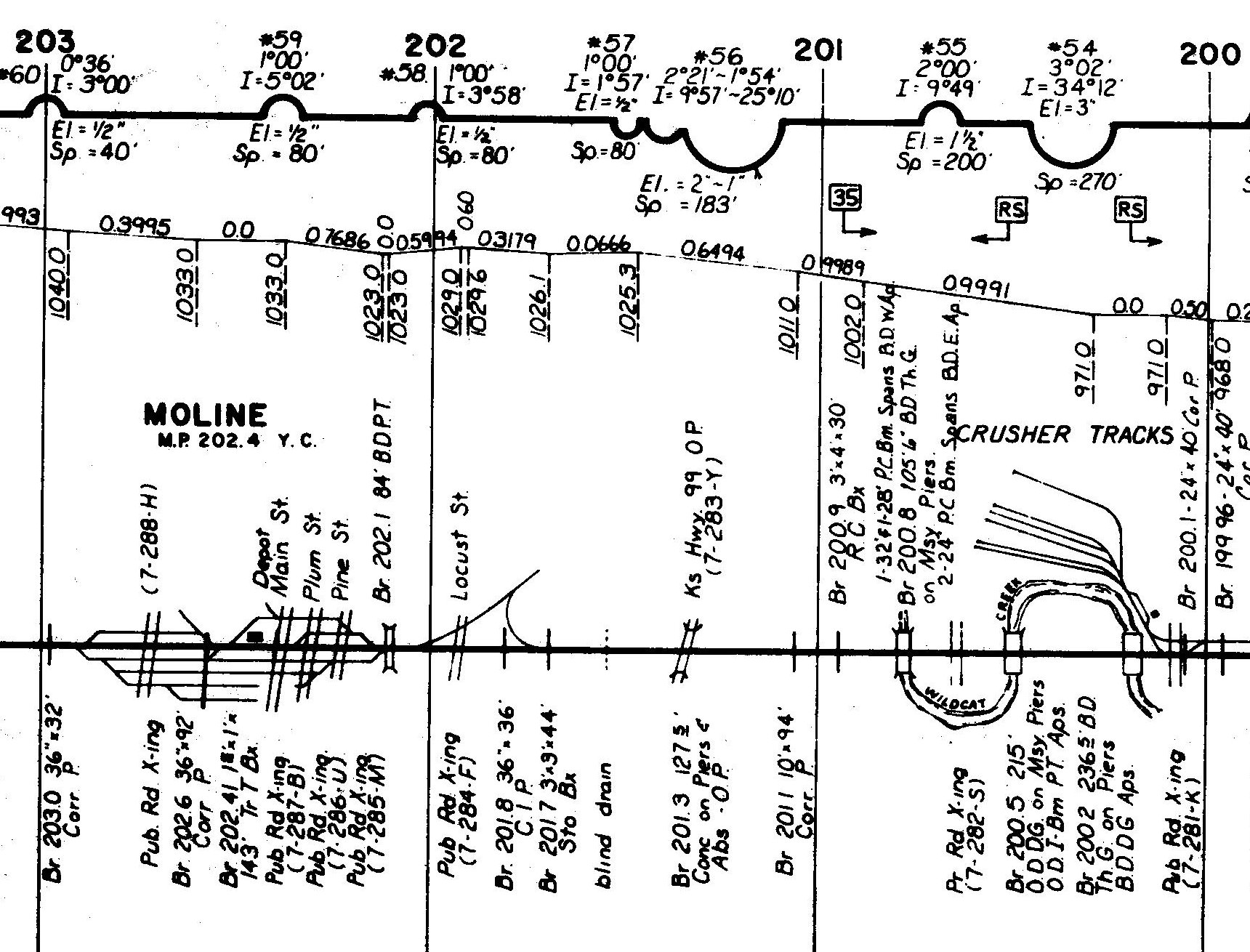 Moline Kansas Santa Fe Railway